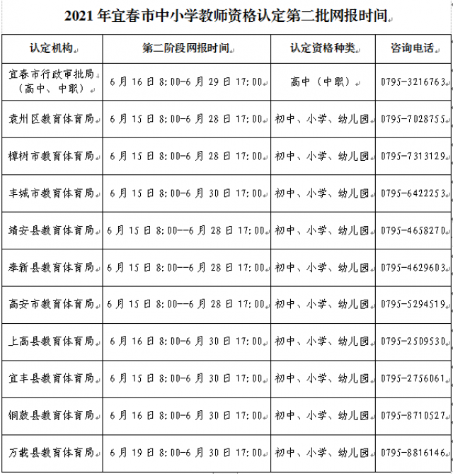 宜春教师资格证认定