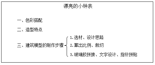 教师资格证面试