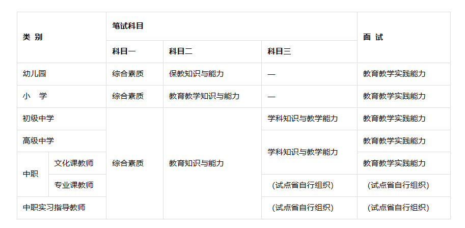 24上半年江西教师资格证考试内容