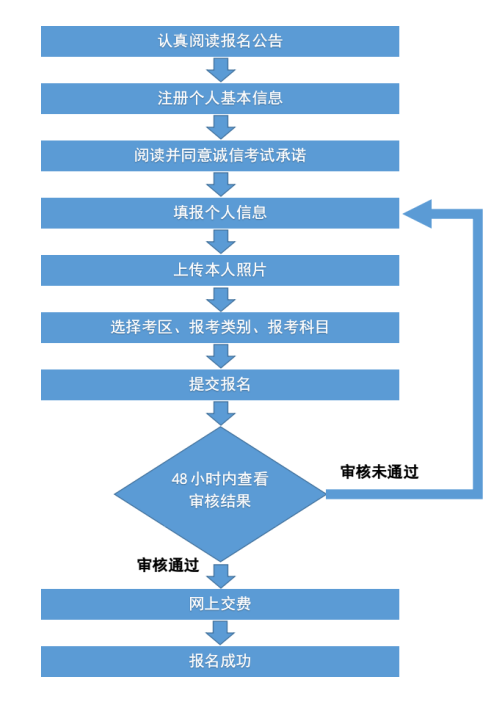  教资笔试报名流程