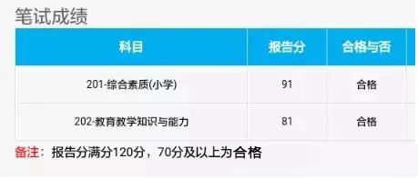 江西省教师资格证考试笔试成绩合格线