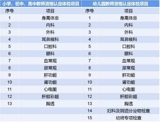 2024上半年江西教师资格认定体检项目