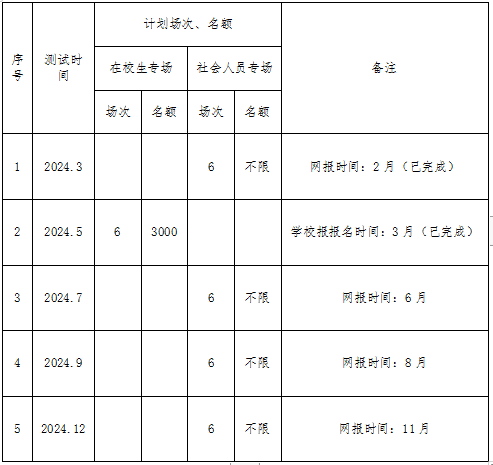 上饶普通话测试